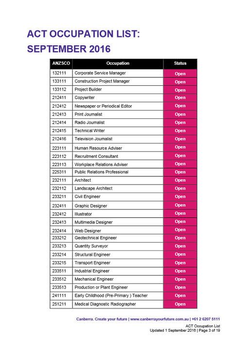 act occupation list