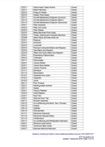 closed-act occupation list australia