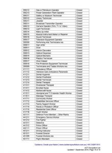 closed-act occupation list australia