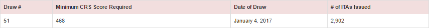 First Express Entry Draw of 2017