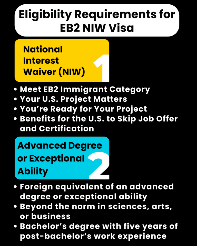 Eb Niw Visa From Pakistan Process Requirements Faq Guide