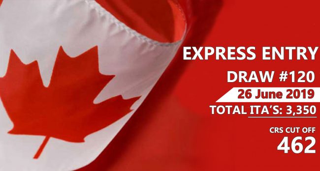 Government of Canada conducts a New Express Entry Draw with a decrease in Cut-off score by three points