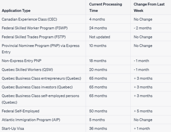 Permanent Residency Economic Class