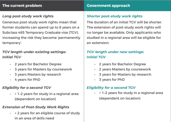 Key Changes to Graduate Visa