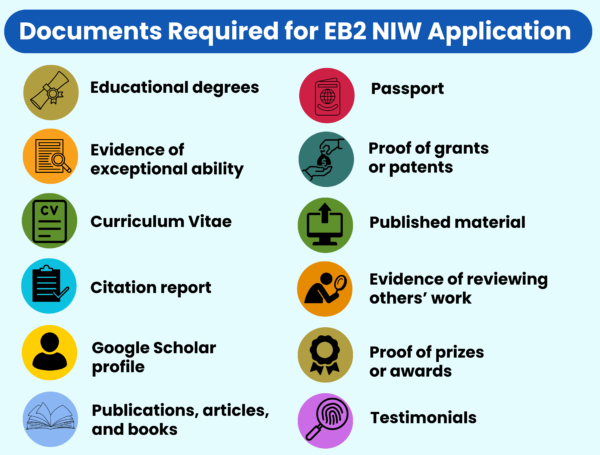Documents Required for NIW Application