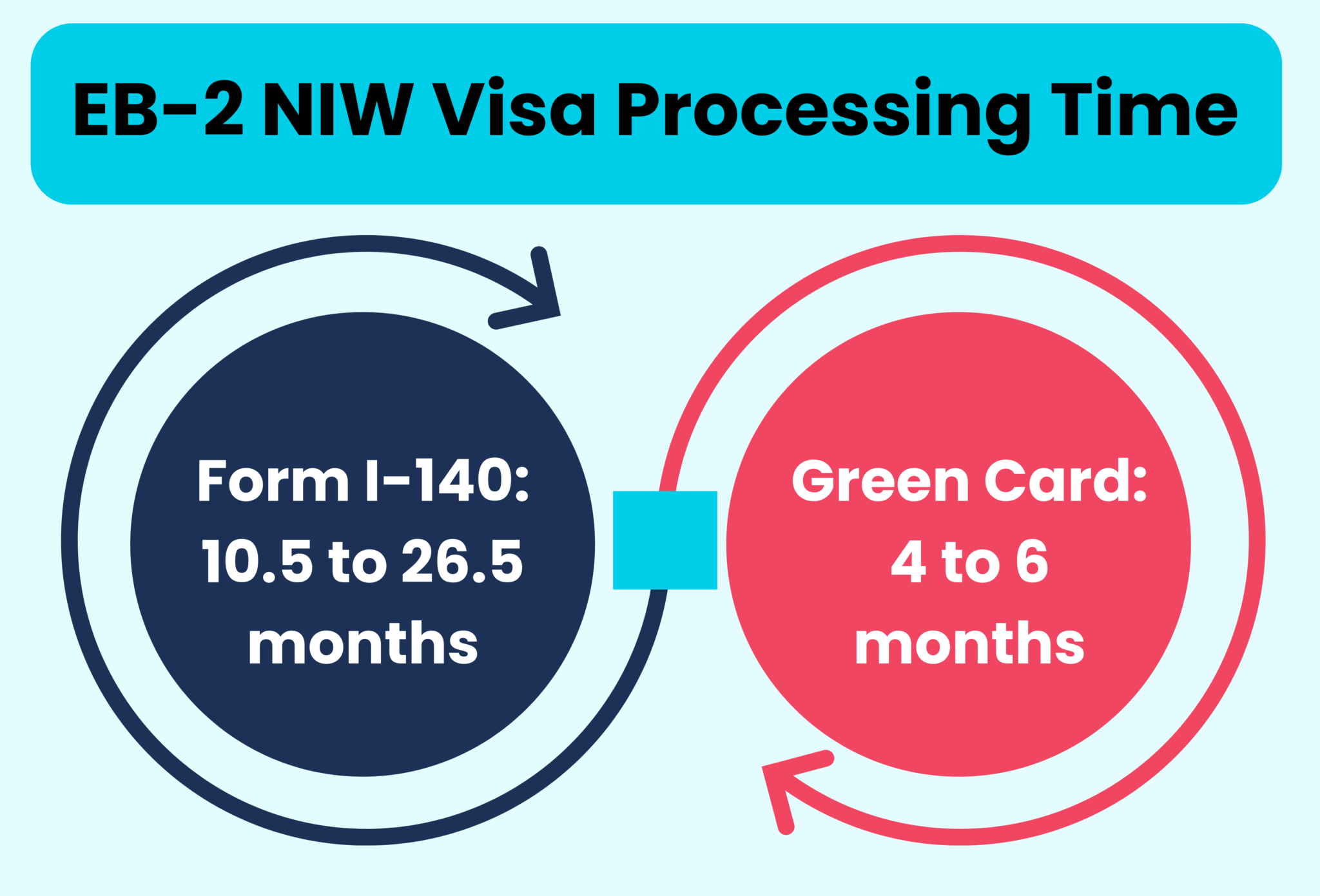 EB2 NIW Visa From Pakistan, Process, Requirements, FAQ, Guide ...