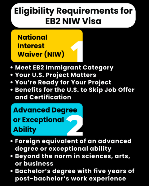 Eligibility Requirements for EB 2 NIW Visa