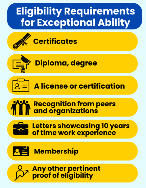 Eligibility Requirements for Exceptional Ability