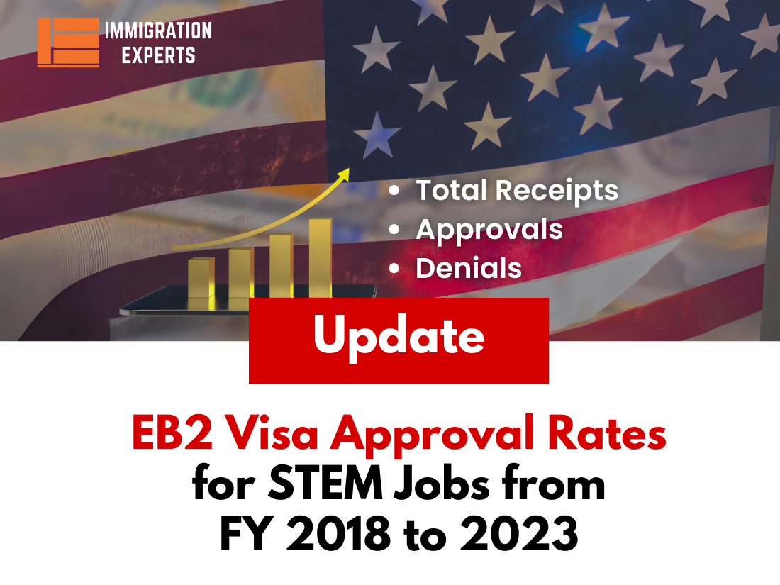 EB2 Visa Approval Rates for STEM Jobs from FY 2018 to 2023