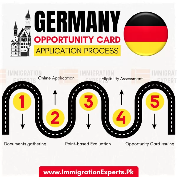 Application Process for Germany Opportunity Card