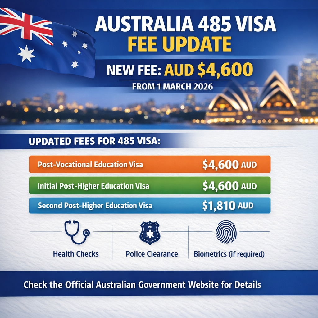 Australia 485 Visa Fee Increase 2026 | New Post-Study Work Visa Fees Explained (Temporary Graduate)