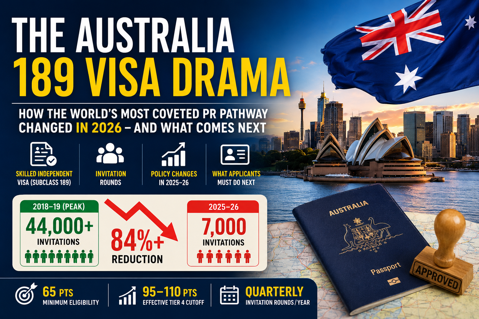 The Australia 189 Visa Drama: How the Skilled Independent Visa Changed in 2026 The Australia 189 Visa Drama: How the Skilled Independent Visa Changed in 2026